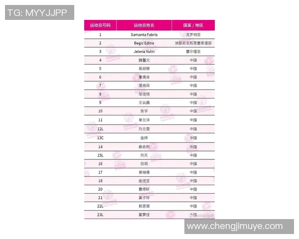 北京排球队在联合会杯积分榜上以70分稳居第一名展现强劲实力